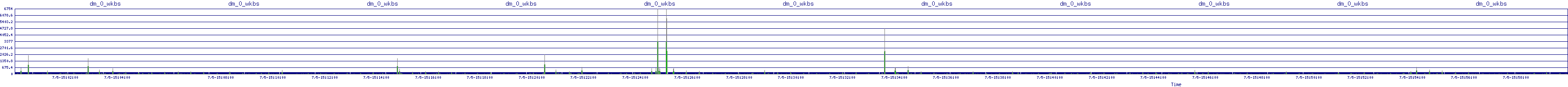 /2025/07/05/15/dm_0_wkbs.png
