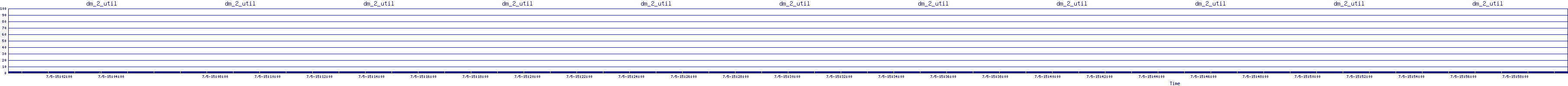 /2025/07/05/15/dm_2_util.png