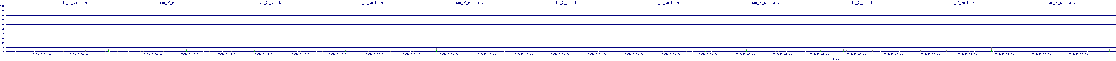 /2025/07/05/15/dm_2_writes.png