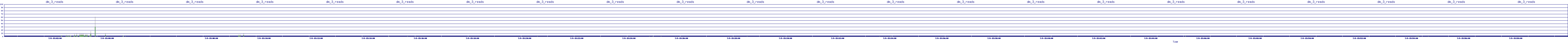 /2025/07/05/15/dm_3_reads.png