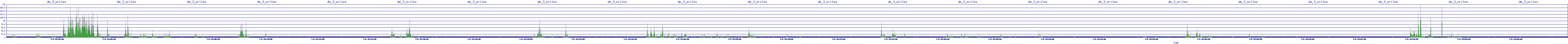 /2025/07/05/15/dm_3_writes.png