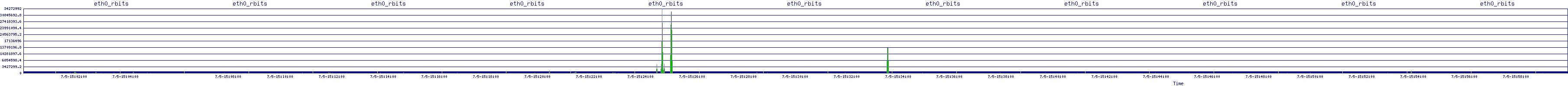 /2025/07/05/15/eth0_rbits.png