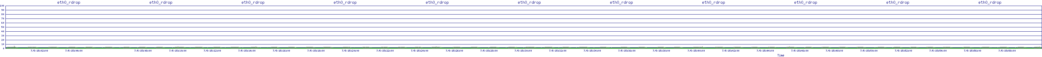 /2025/07/05/15/eth0_rdrop.png