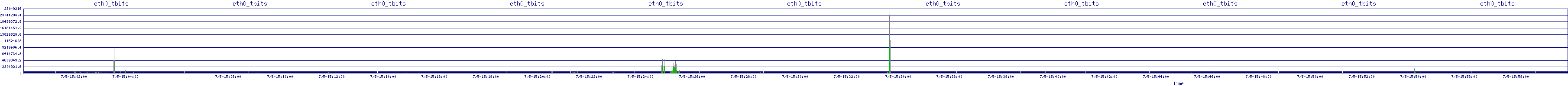 /2025/07/05/15/eth0_tbits.png