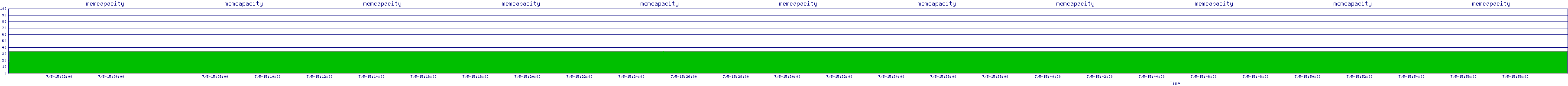 /2025/07/05/15/memcapacity.png