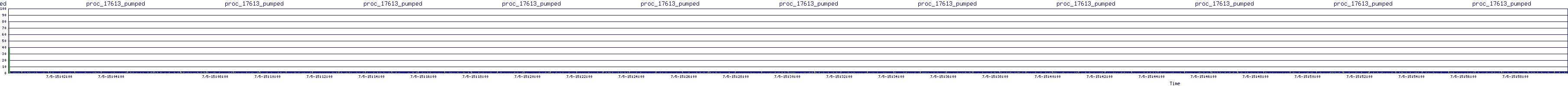 /2025/07/05/15/proc_17613_pumped.png