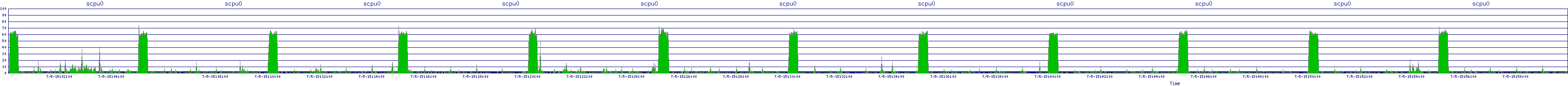 /2025/07/05/15/scpu0.png