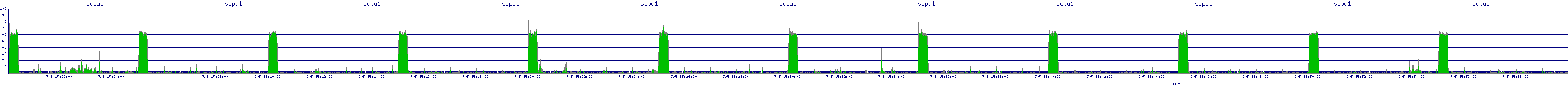 /2025/07/05/15/scpu1.png
