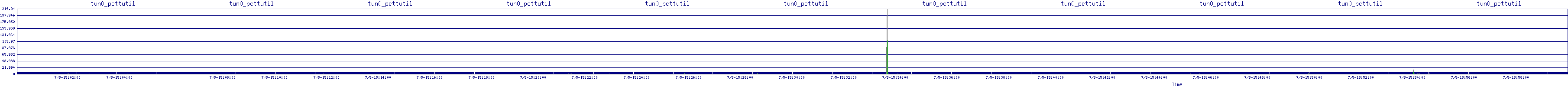 /2025/07/05/15/tun0_pcttutil.png