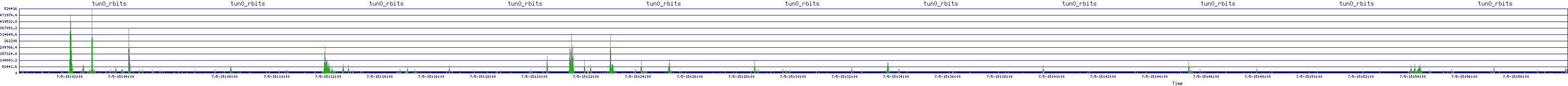 /2025/07/05/15/tun0_rbits.png
