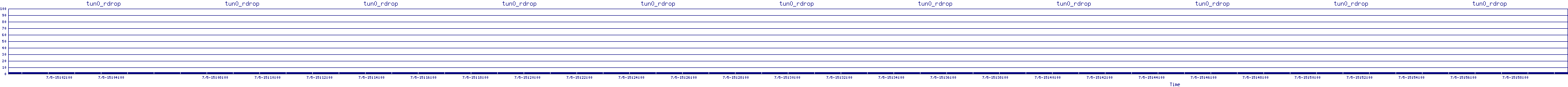 /2025/07/05/15/tun0_rdrop.png