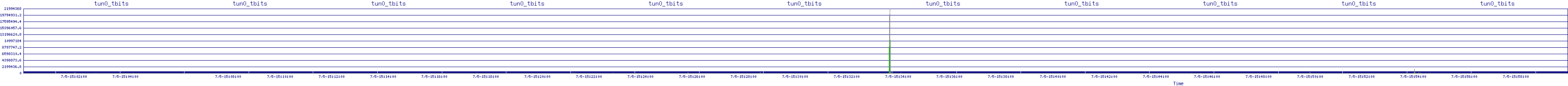 /2025/07/05/15/tun0_tbits.png