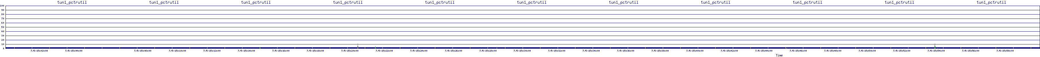 /2025/07/05/15/tun1_pctrutil.png