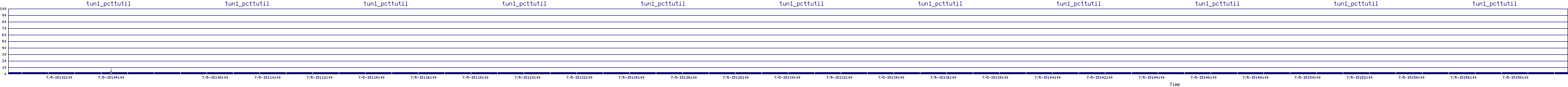 /2025/07/05/15/tun1_pcttutil.png
