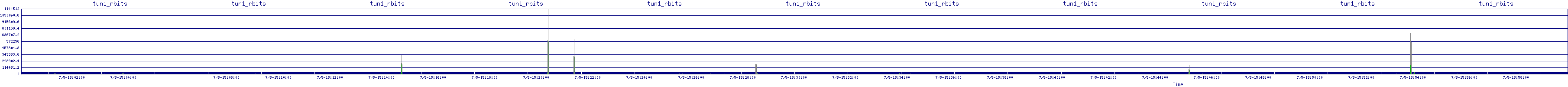 /2025/07/05/15/tun1_rbits.png