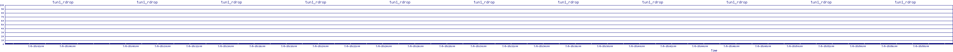 /2025/07/05/15/tun1_rdrop.png