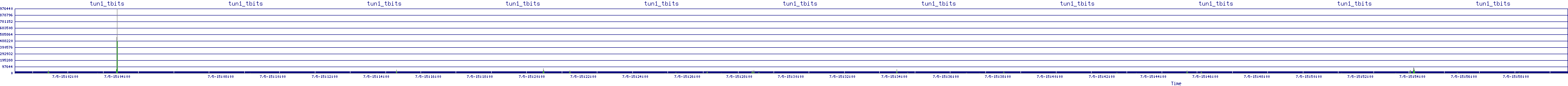 /2025/07/05/15/tun1_tbits.png