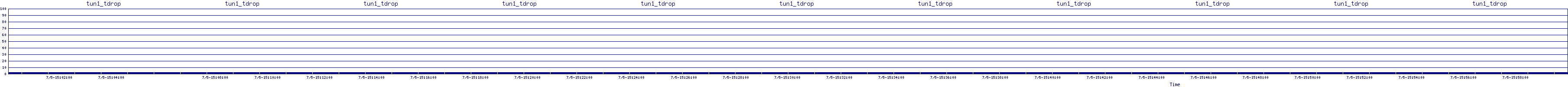 /2025/07/05/15/tun1_tdrop.png