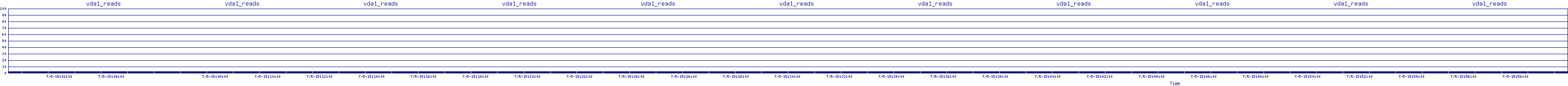 /2025/07/05/15/vda1_reads.png