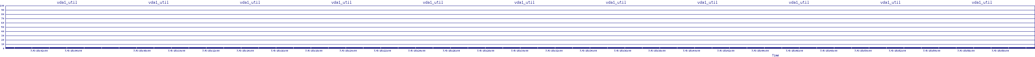 /2025/07/05/15/vda1_util.png