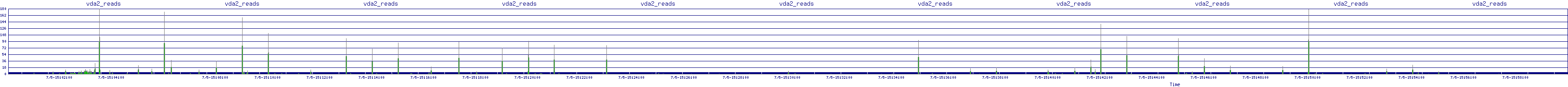 /2025/07/05/15/vda2_reads.png