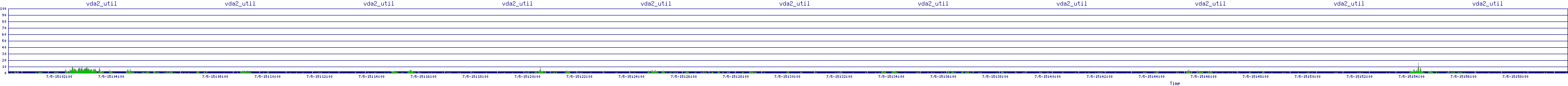 /2025/07/05/15/vda2_util.png