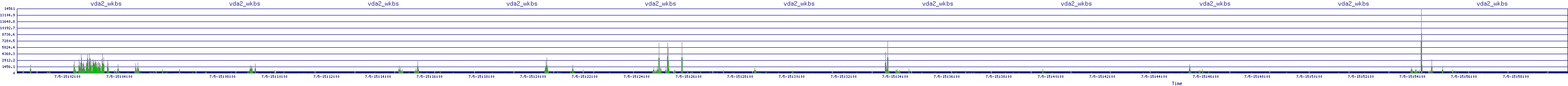 /2025/07/05/15/vda2_wkbs.png