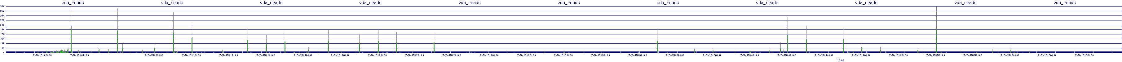 /2025/07/05/15/vda_reads.png