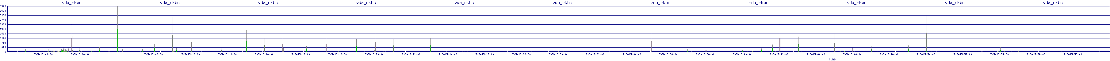 /2025/07/05/15/vda_rkbs.png