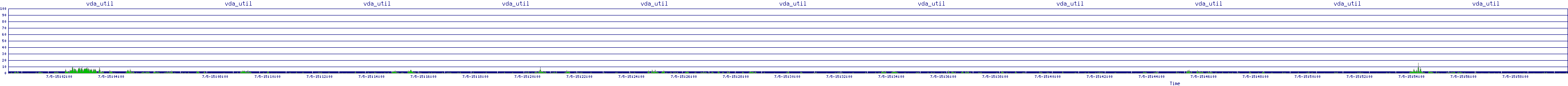 /2025/07/05/15/vda_util.png