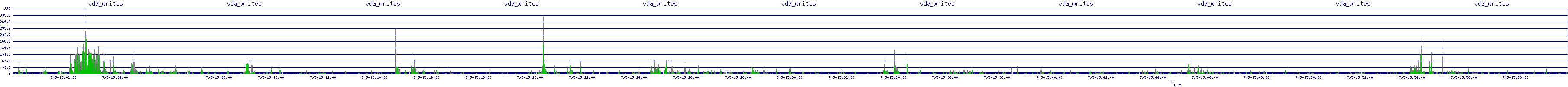 /2025/07/05/15/vda_writes.png