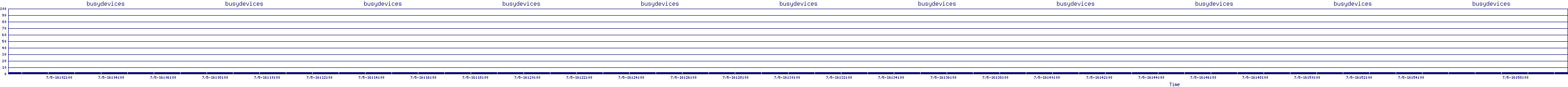 /2025/07/05/16/busydevices.png