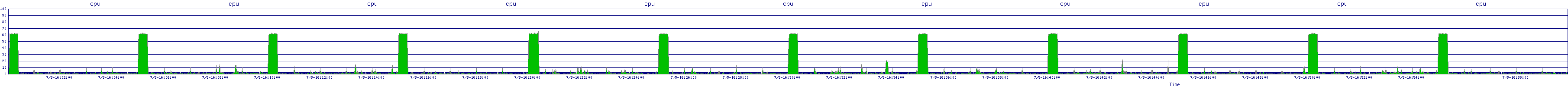 /2025/07/05/16/cpu.png