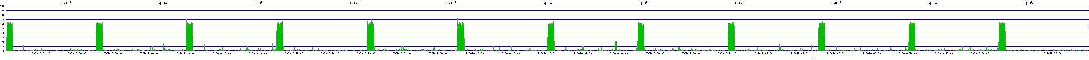 /2025/07/05/16/cpu0.png