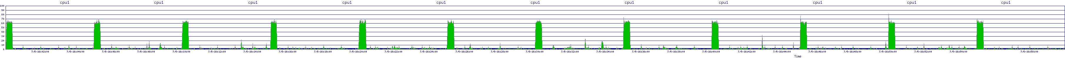 /2025/07/05/16/cpu1.png