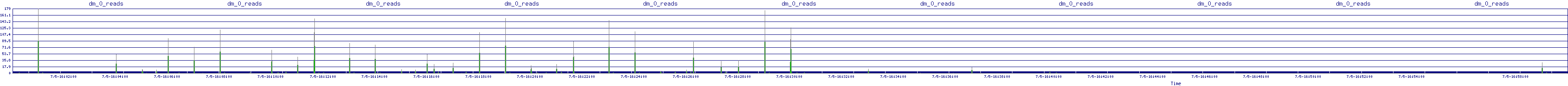 /2025/07/05/16/dm_0_reads.png