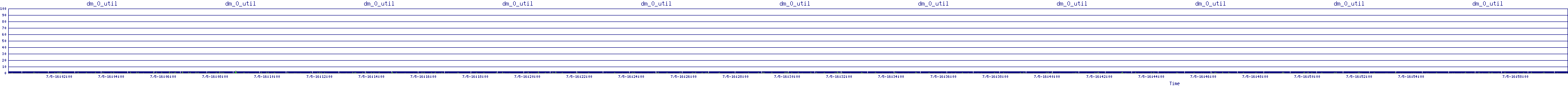 /2025/07/05/16/dm_0_util.png