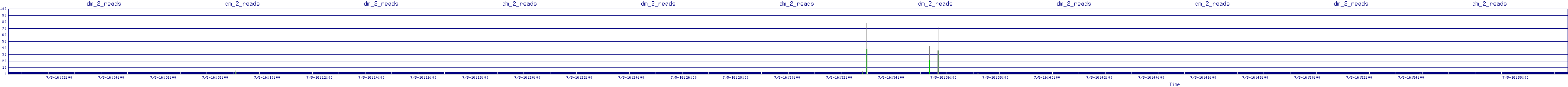 /2025/07/05/16/dm_2_reads.png