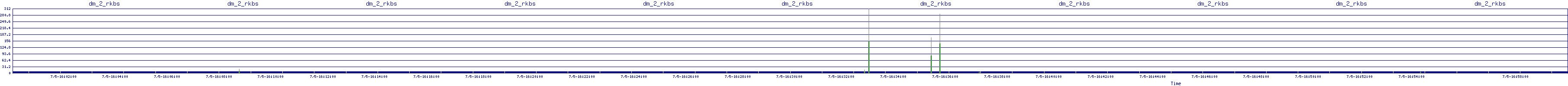 /2025/07/05/16/dm_2_rkbs.png