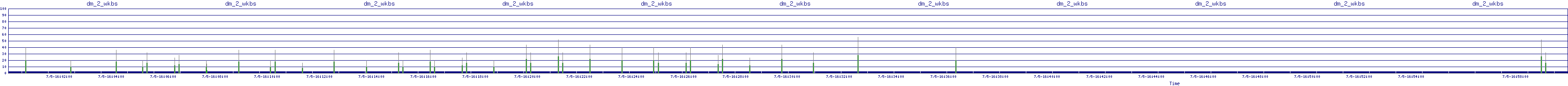 /2025/07/05/16/dm_2_wkbs.png
