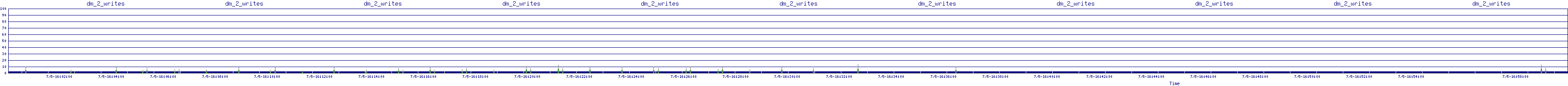 /2025/07/05/16/dm_2_writes.png