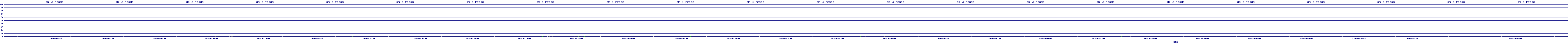 /2025/07/05/16/dm_3_reads.png