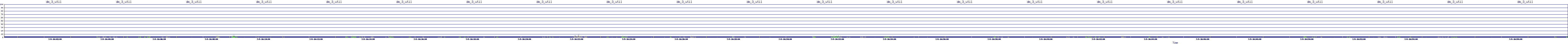 /2025/07/05/16/dm_3_util.png