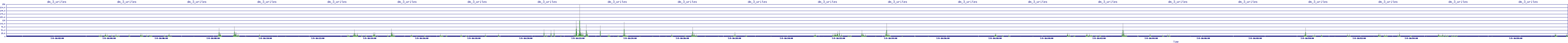 /2025/07/05/16/dm_3_writes.png