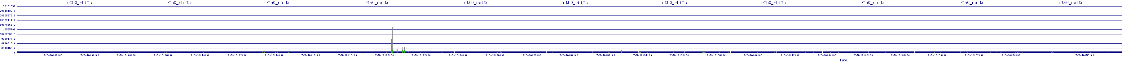 /2025/07/05/16/eth0_rbits.png
