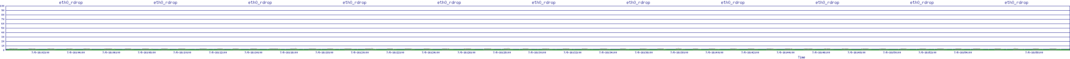 /2025/07/05/16/eth0_rdrop.png