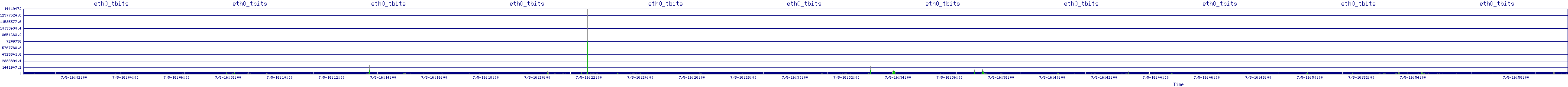 /2025/07/05/16/eth0_tbits.png