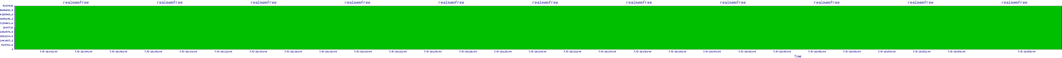 /2025/07/05/16/realmemfree.png