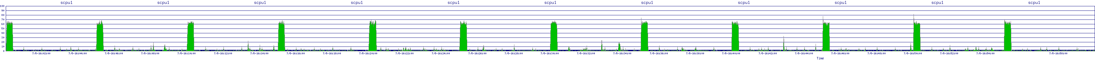 /2025/07/05/16/scpu1.png