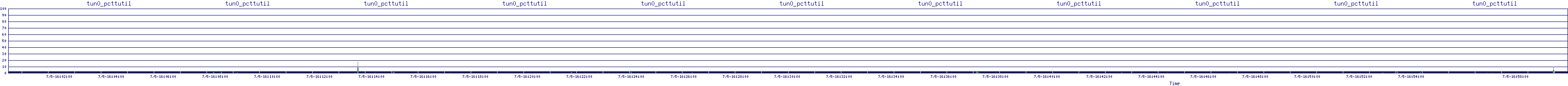 /2025/07/05/16/tun0_pcttutil.png